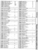 [960×1270 Telecomputing Section: Bulletin Boards by Area Code (4 of 5)]