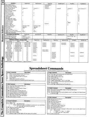 [960×1264 Business Software Section: Spreadsheet Commands]