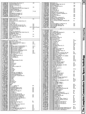 [960×1274 Telecomputing Section: Bulletin Boards in Alphabetical Order (4 of 5)]