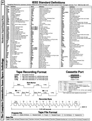 [960×1262 Hardware Section: Tape Recording Format, Cassette Port, IEEE Standard Definitions]