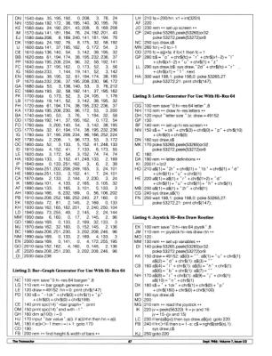 [Commodore 64 High Resolution Draw Routine: A High-Res Utility You Can Incorporate Into Your Own Programs (2/2)]