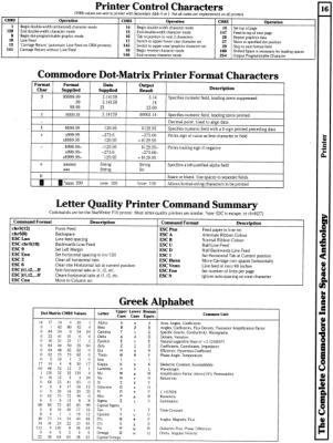 [960×1272 Printer Section: Matrix Printer Control Characters, Matrix Printer Format Characters, Letter Quality Printer Commands, Greek Alphabet Characters]