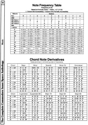 [960×1352 Music Section: Note Frequency Table, Chord Note Derivatives]
