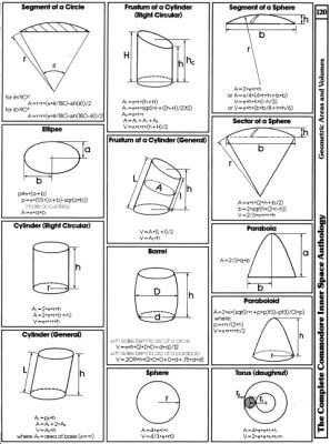 [960×1290 Arithmetic and Mathematics: Geometric Areas and Volumes (3 of 3)]